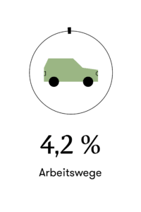 Schinko Nachhaltigkeit CO2 durch Arbeitswege