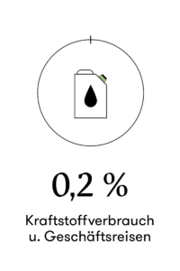 Schinko Nachhaltigkeit CO2 Kraftstoff